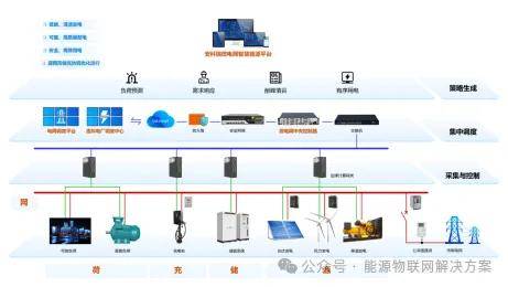 逐“绿”前行 能源低碳转型持续推进——企业|k8凯发游戏下载